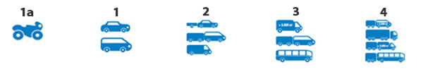 kategorije vozila na autoputu