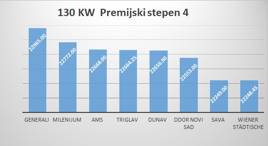 poskupljenje osiguranja 2017