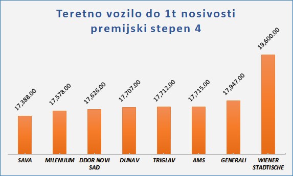 poskupljenje wiener osiguranja u 2018-oj