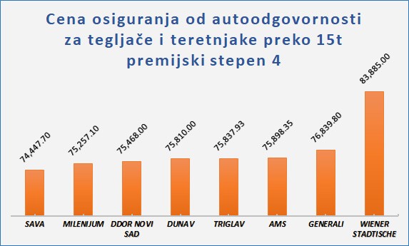 poskupljenje wiener osiguranja u 2018-oj za tegljače