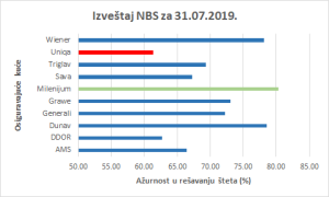 grafikon azurnosti