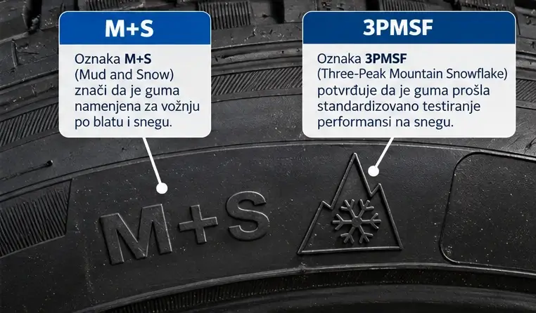 Značenje oznaka na zimskim gumama